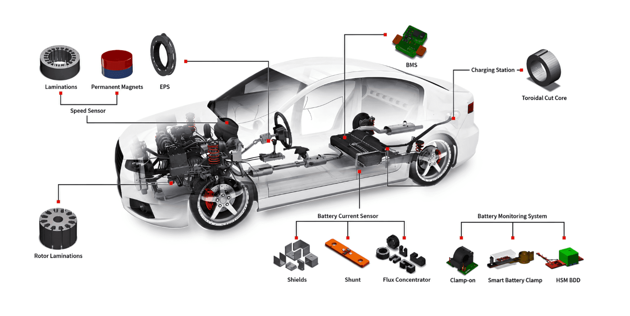 Precision Solutions for the Future of Automotive Innovation